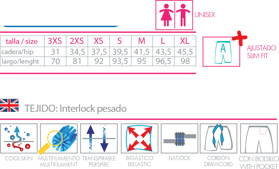 Gama under long data